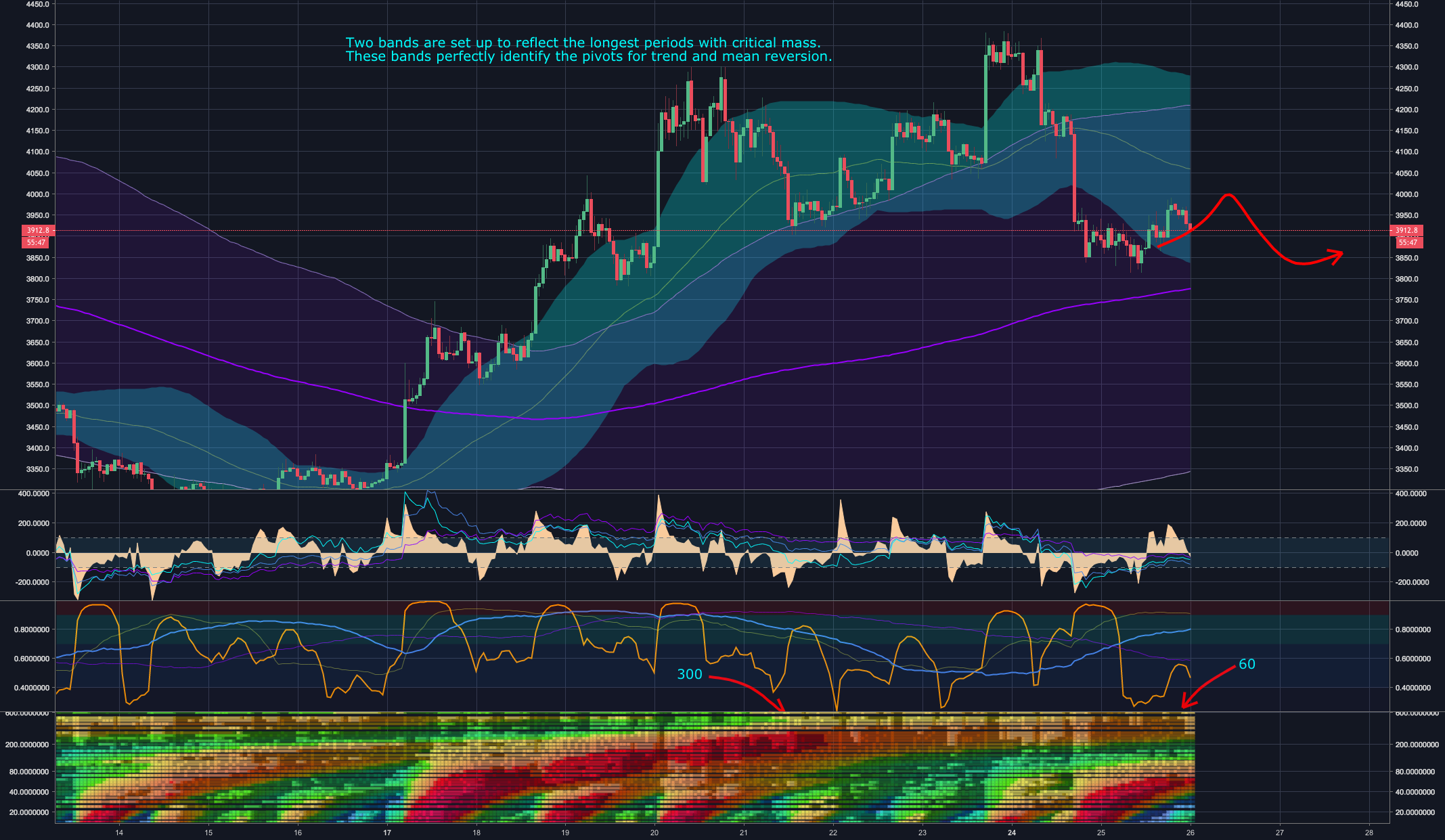 How to identify trend like an institutional investor on btc! How to identify trend like an institutional investor on btc!