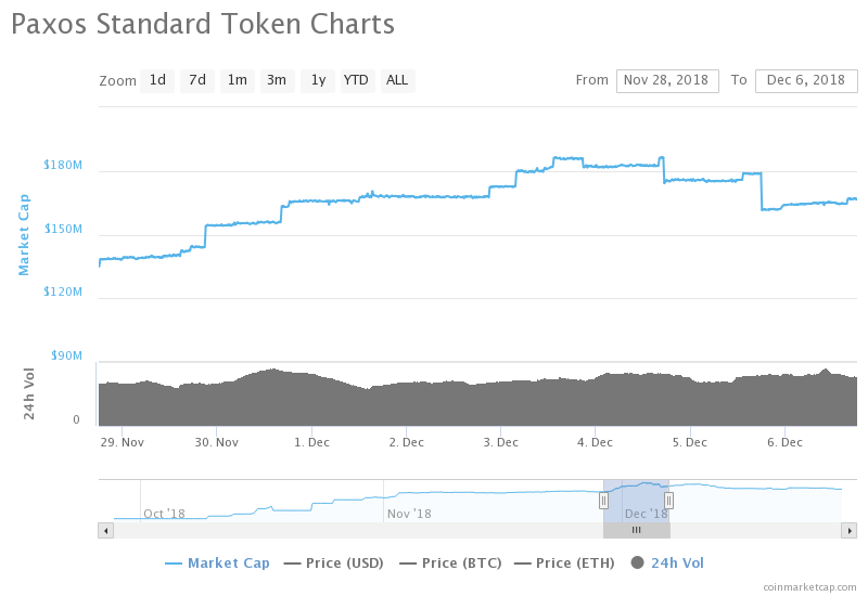 Paxos standard hassling ethereum traders trying to redeem stablecoin pax for dollars Paxos standard hassling ethereum traders trying to redeem stablecoin pax for dollars