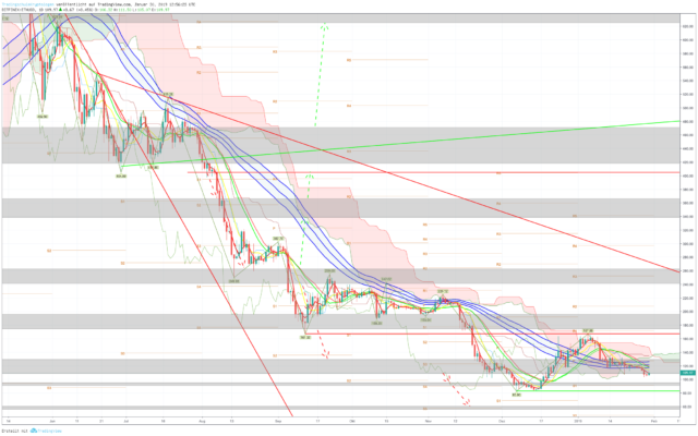 Bitcoin, ripple und ethereum – kursanalyse kw5 – bullen auf der lauer? Bitcoin, ripple und ethereum – kursanalyse kw5 – bullen auf der lauer?