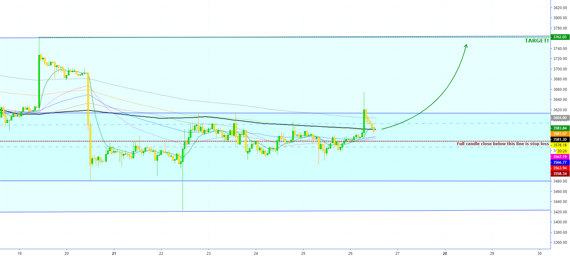 Bitcoin getting ready to move (choose your own leverage - 100x) Bitcoin getting ready to move (choose your own leverage - 100x)