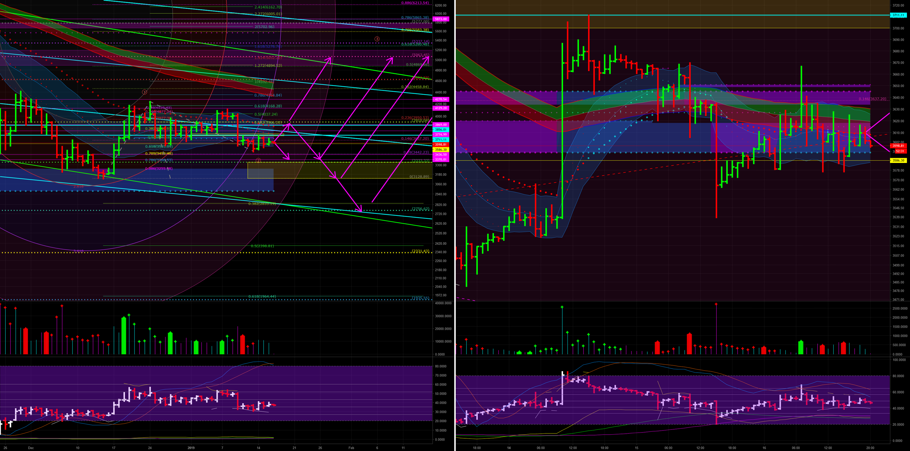 Bitcoin 2. 8 or 5 k? 1d/1h 1/16 Bitcoin 2. 8 or 5 k? 1d/1h 1/16