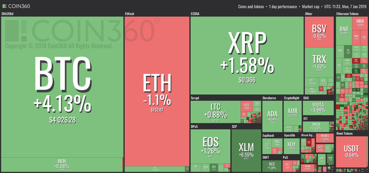 Market visualization Market visualization