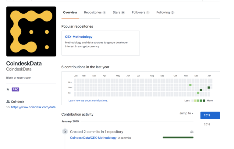 Coindesk’s crypto-economic data is now accessible on github Coindesk’s crypto-economic data is now accessible on github