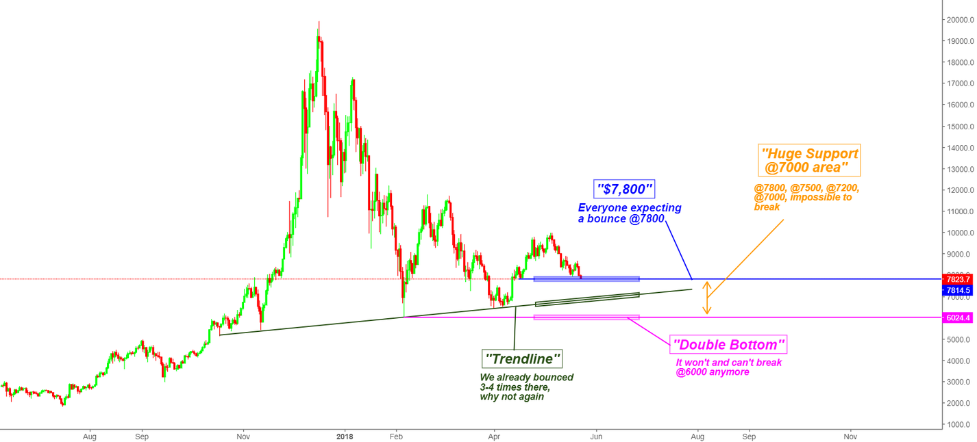 Do the opposite and stay realistic