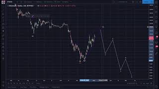 Ethereum (eth) analysis: a pointed wedge! Get more from https://bitcoin. Live? Aid=110 Ethereum (eth) analysis: a pointed wedge! Get more from https://bitcoin. Live? Aid=110