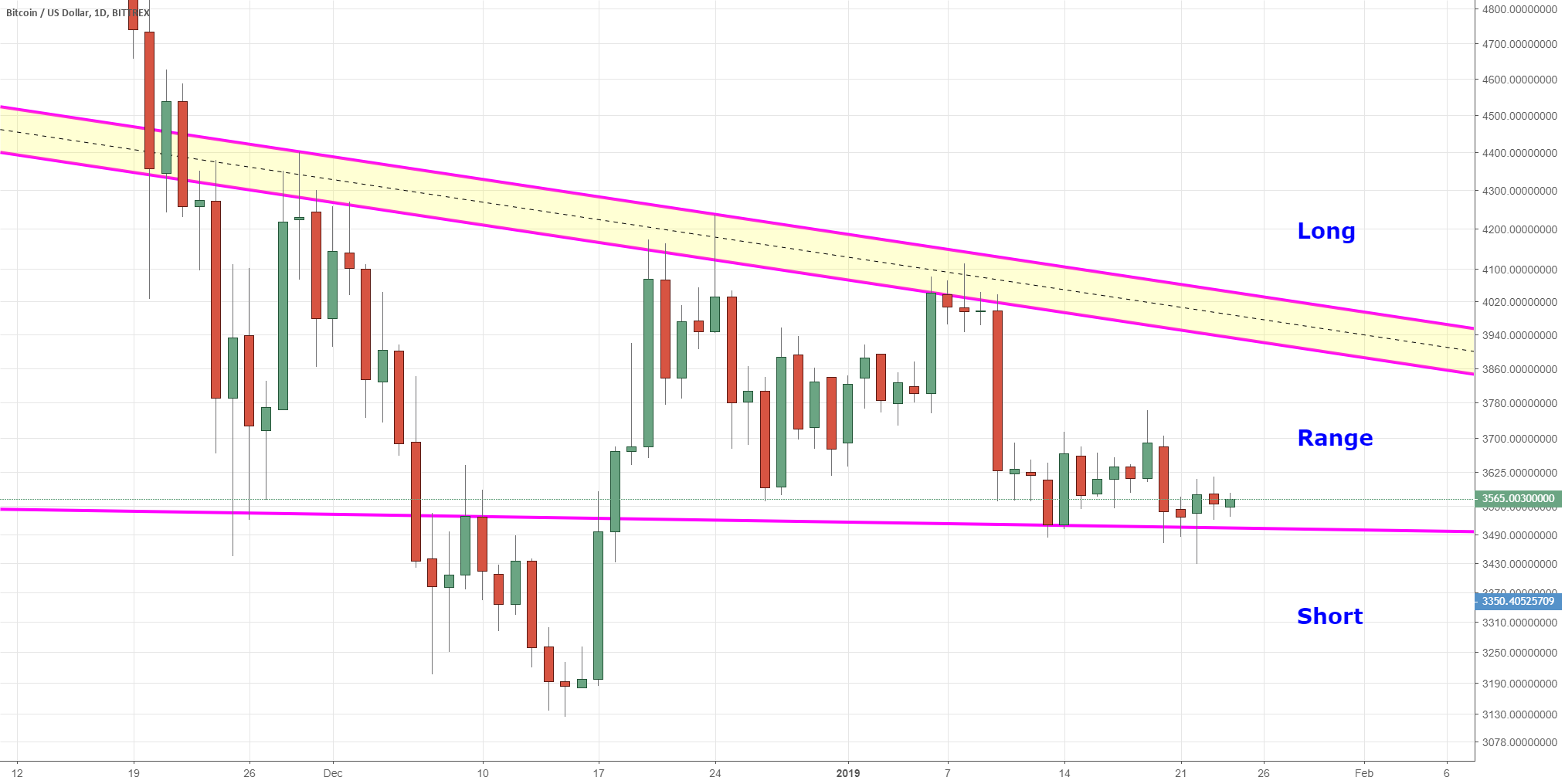Bitcoin in usd Bitcoin in usd