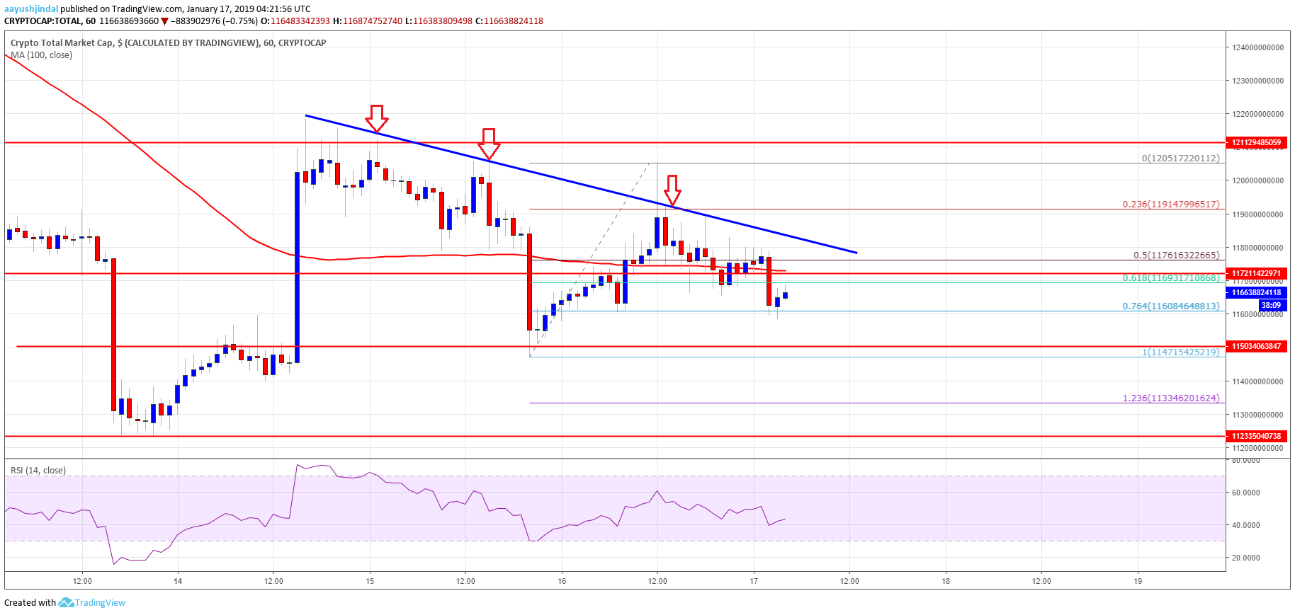 Crypto market update: litecoin (ltc), bitcoin cash, tron (trx), ada price analysis Crypto market cap bitcoin, ethereum, eos, litecoin, ripple, stellar, bch, trx