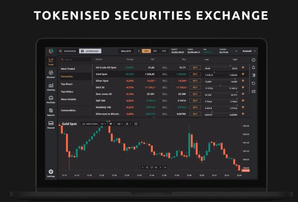 You can now buy tokenized apple shares with bitcoin and ethereum You can now buy tokenized apple shares with bitcoin and ethereum