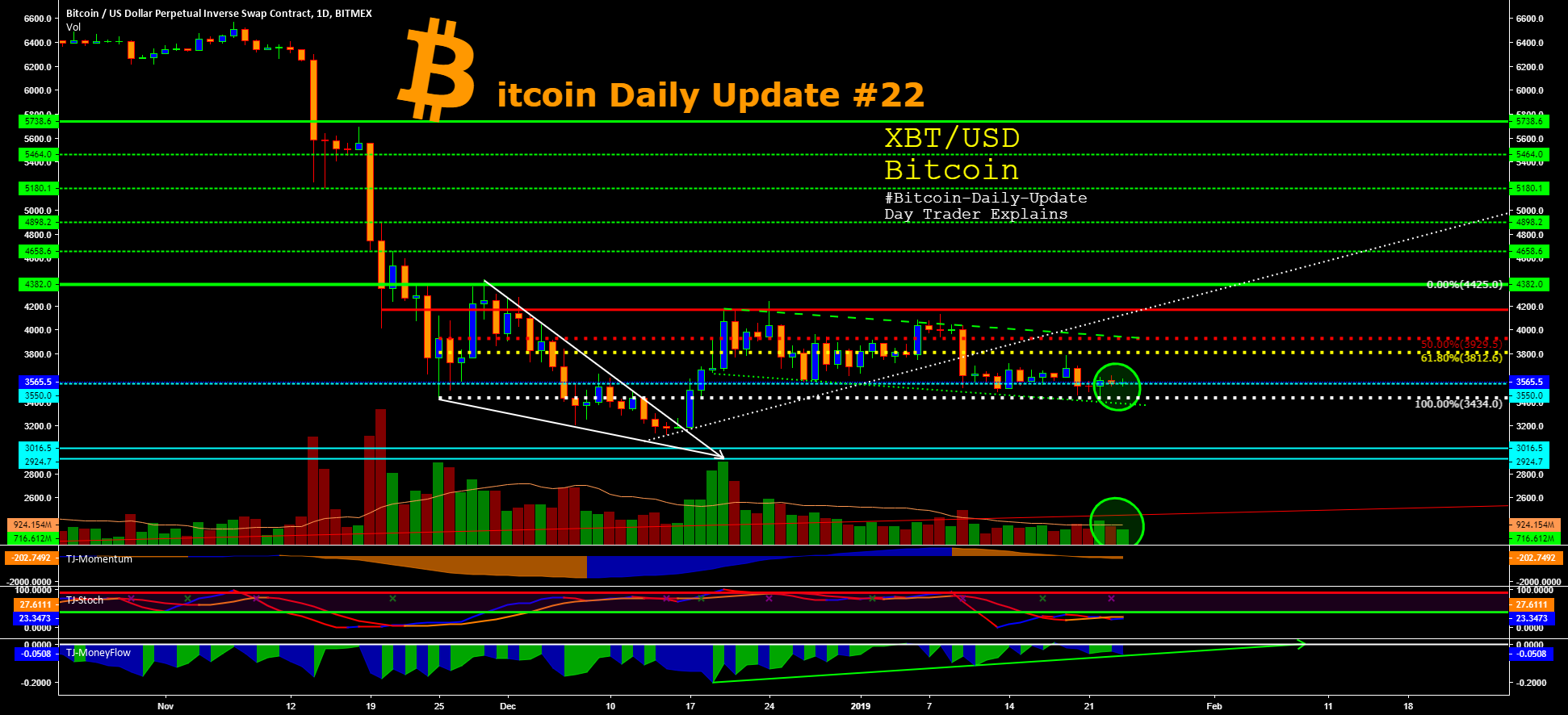 $btc - #bitcoin-daily-update #22 - day trader explains $btc - #bitcoin-daily-update #22 - day trader explains
