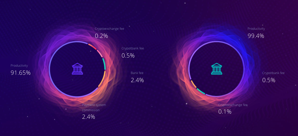 Not all blockchains are born equal: finding the right consensus algorithm