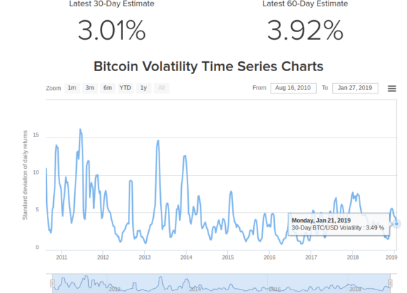 Bitcoin price struggles as crypto market cap nears $100 billion support Bitcoin price struggles as crypto market cap nears $100 billion support