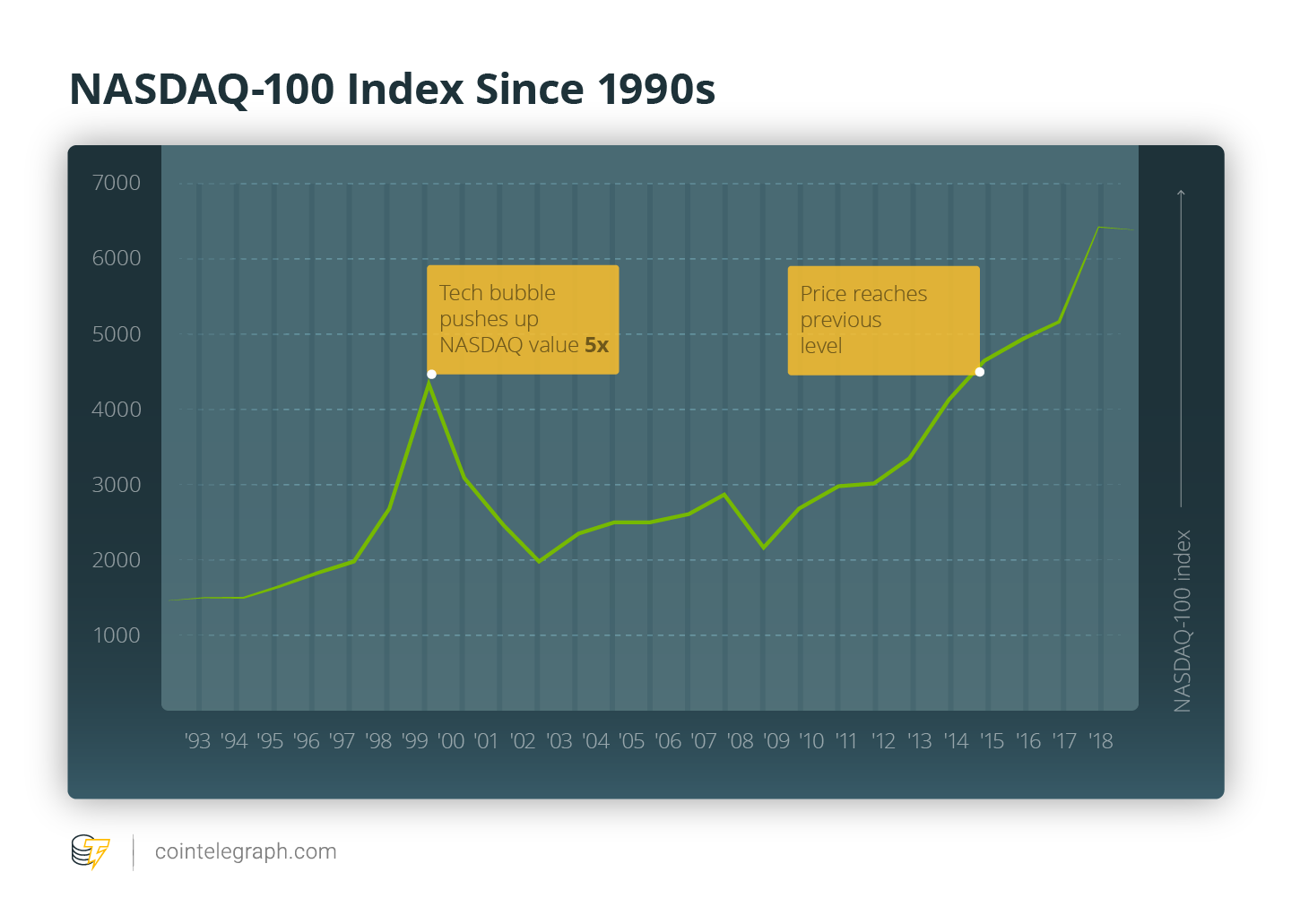 Nasdaq Nasdaq