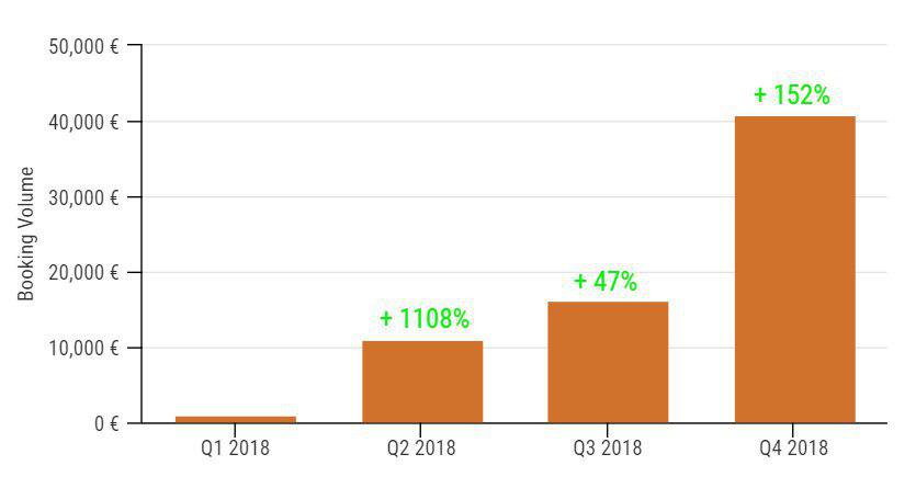 Blockchain travel service to offer hotels 20 percent cheaper than on booking. Com or airbnb Blockchain travel service to offer hotels 20 percent cheaper than on booking. Com or airbnb