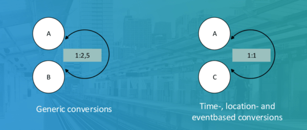 Unibright & deutsche bahn vertrieb’s collaboration for tokenization of services Unibright, deutsche bahn