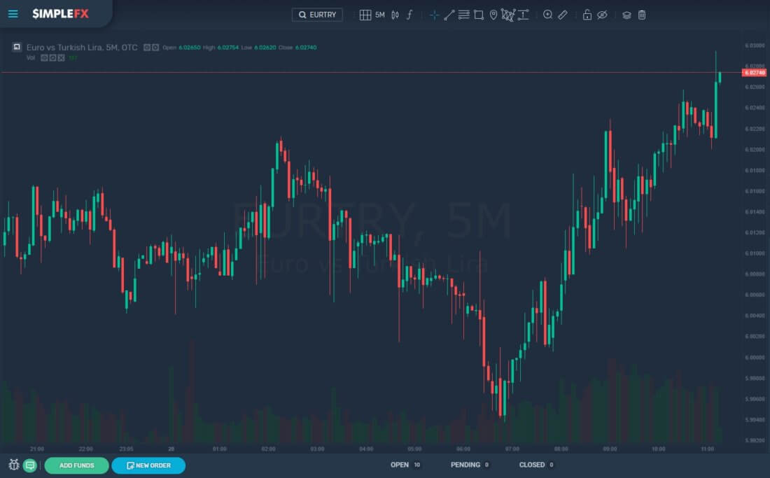 Turkish lira and borsa istanbul stock have a lot to offer to day traders Turkish lira and borsa istanbul stock have a lot to offer to day traders