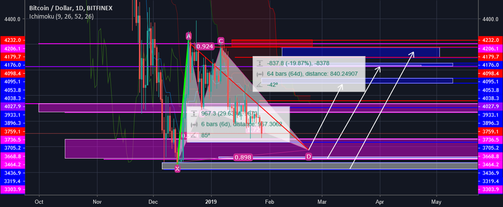 Bitcoin ready to show us 4k channel Bitcoin ready to show us 4k channel