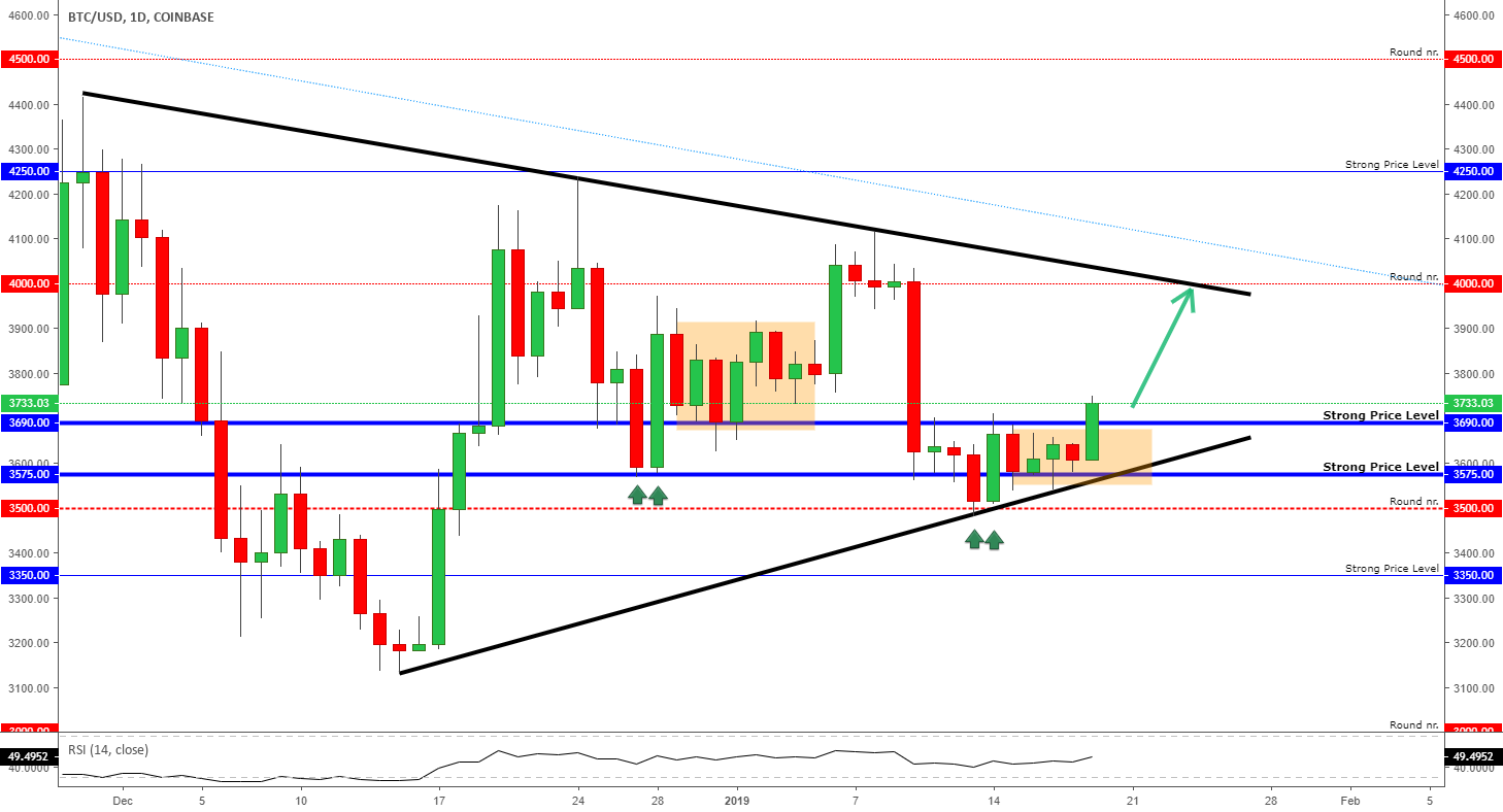 Bitcoin - a small fractal Bitcoin - a small fractal