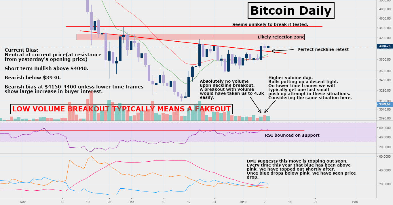 Bitcoin daily Bitcoin daily