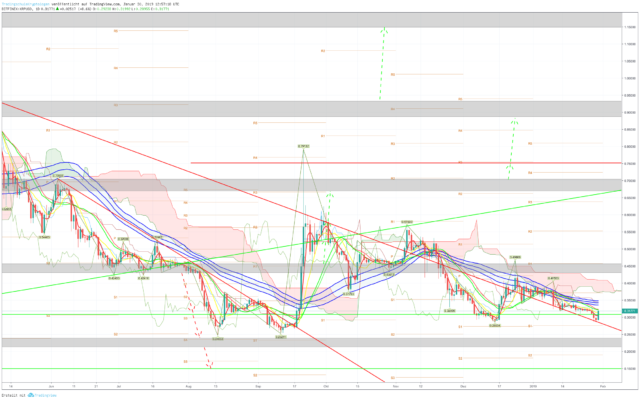 Bitcoin, ripple und ethereum – kursanalyse kw5 – bullen auf der lauer? Bitcoin, ripple und ethereum – kursanalyse kw5 – bullen auf der lauer?