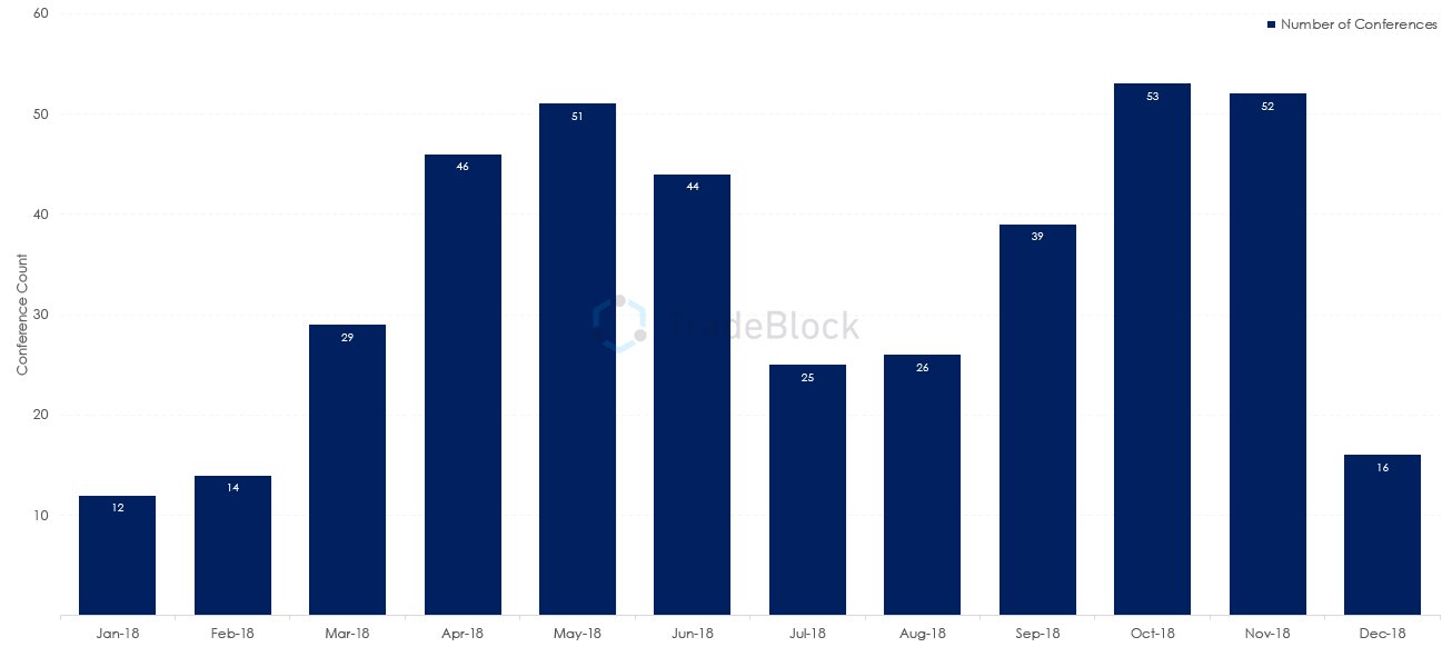 Cryptocurrency conferences continue to thrive despite industry downturn Cryptocurrency conferences continue to thrive despite industry downturn
