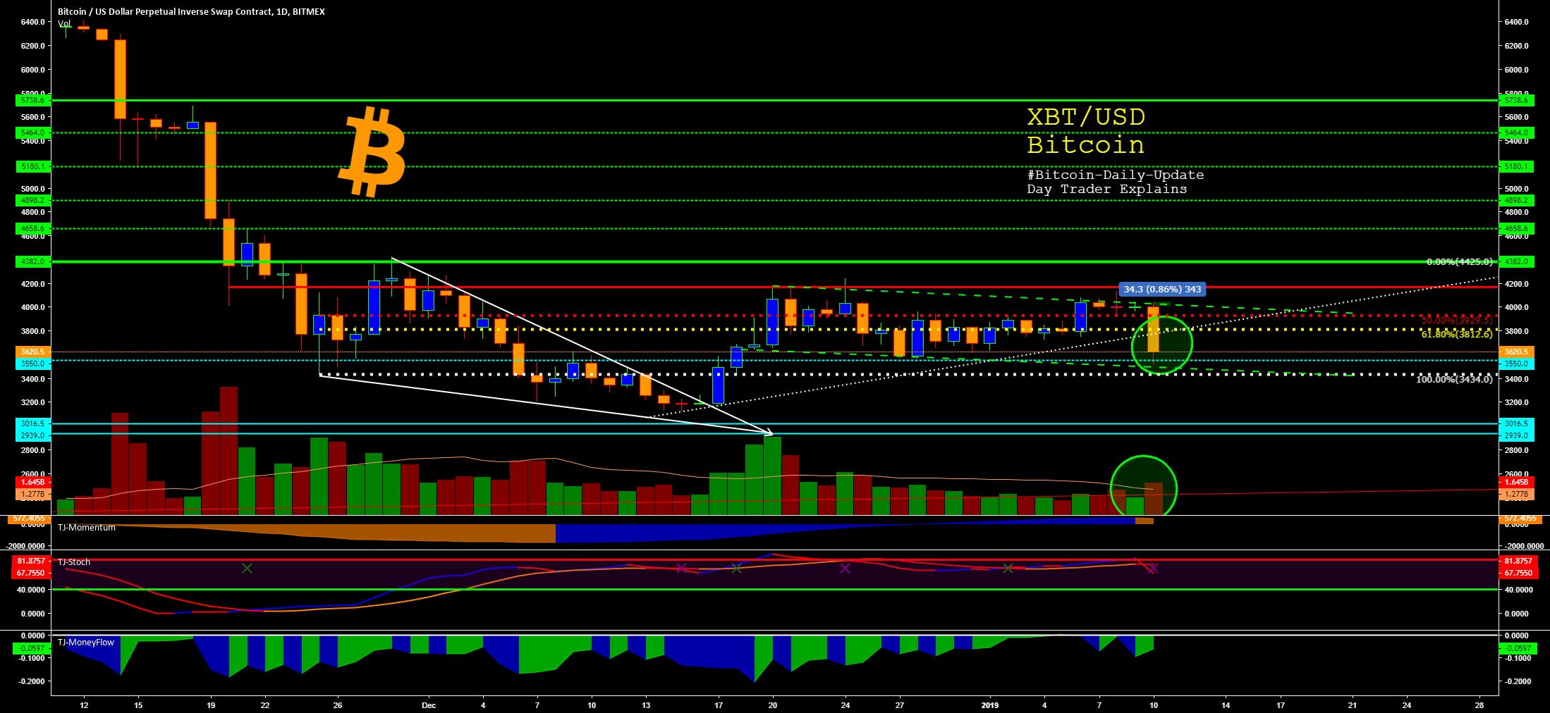 $btc - #bitcoin-daily-update #13 - day trader explains $btc - #bitcoin-daily-update #13 - day trader explains