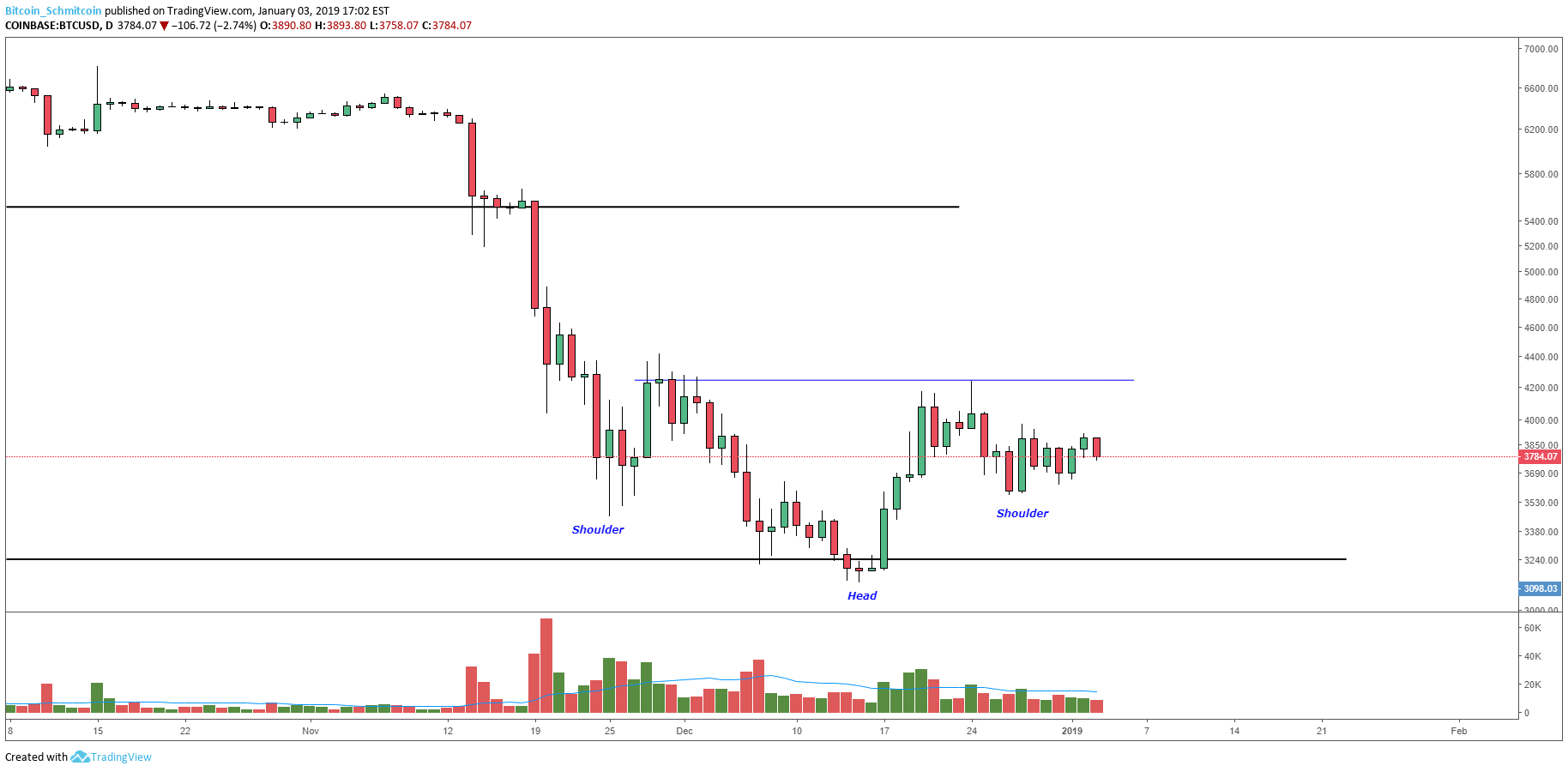 Bitcoin price analysis: range-bound market coiled for next move Figure_1 (3). Png