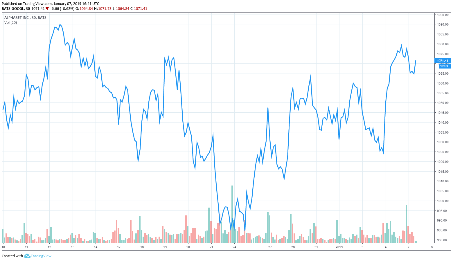 Why analysts say google parent alphabet is still a great buy Why analysts say google parent alphabet is still a great buy