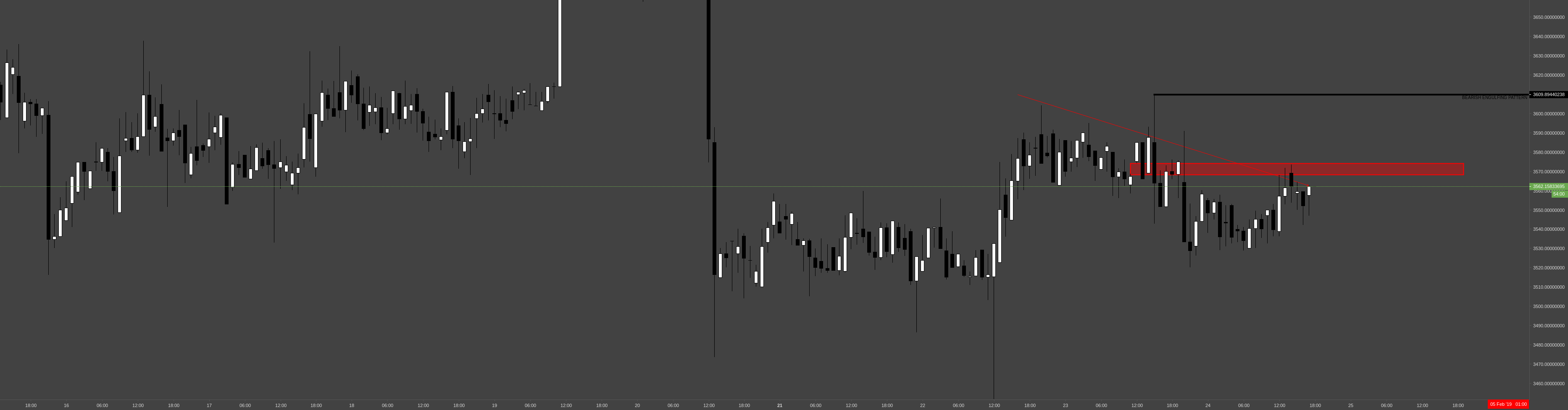 Bitcoin falling window = 4k? Bitcoin falling window = 4k?