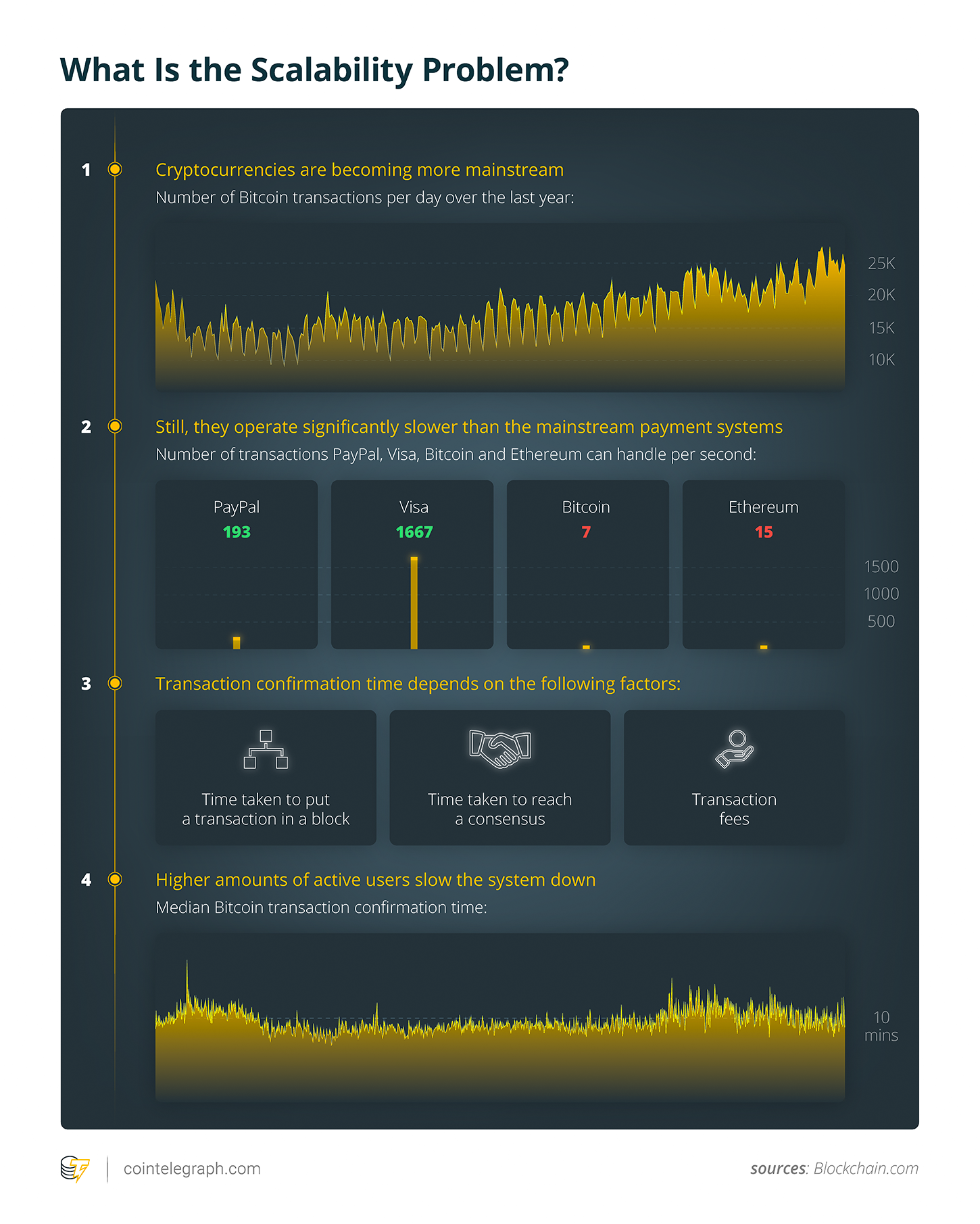What is the scalability problem Tipping the scales: could unit-e finally break blockchain’s scalability impasse?