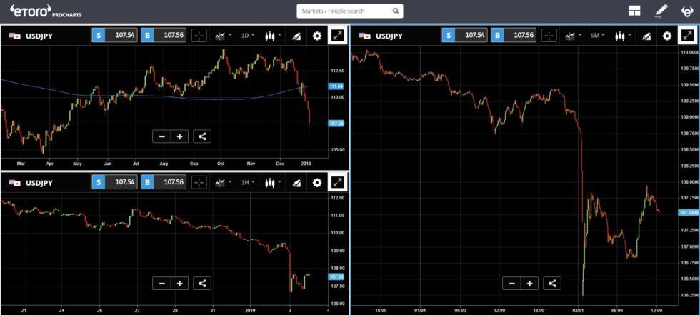 Digital diehards Digital diehards