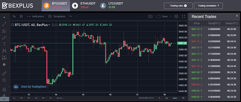 Bexplus trader expert sharing: which investment in btc $btc can make profits? Bexplus trader expert sharing: which investment in btc $btc can make profits?