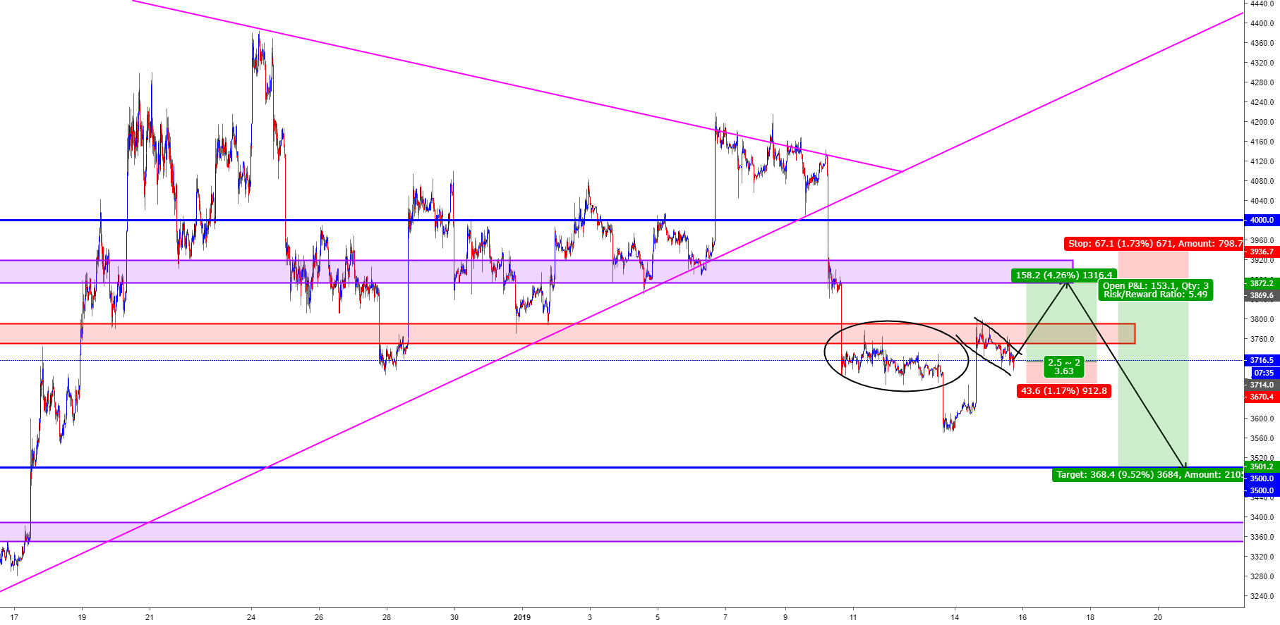 Bitcoin daily liquidity capture (btc) Bitcoin daily liquidity capture (btc)