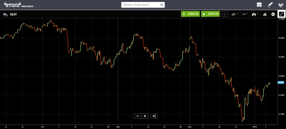 State of emergency State of emergency