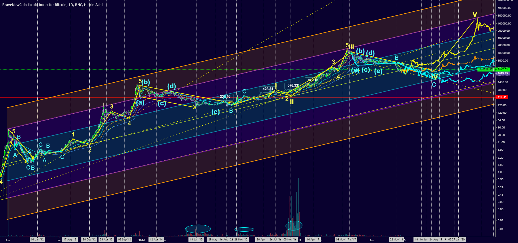 Bitcoin channel and collection of fractal events Bitcoin channel and collection of fractal events