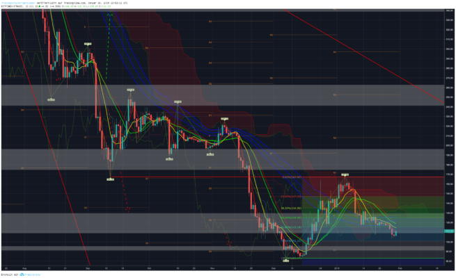 Bitcoin, ripple und ethereum – kursanalyse kw5 – bullen auf der lauer? Bitcoin, ripple und ethereum – kursanalyse kw5 – bullen auf der lauer?
