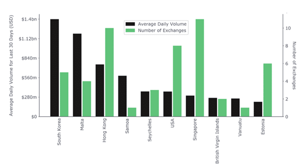 Country. Png Cryptocompare | an overview of the cryptocurrency market data provider