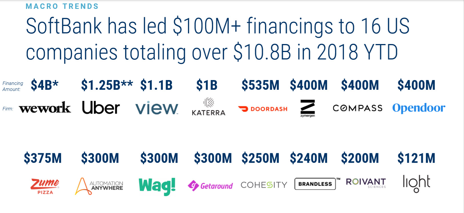 Not just icos — why traditional ipos are also on the way out Softbank