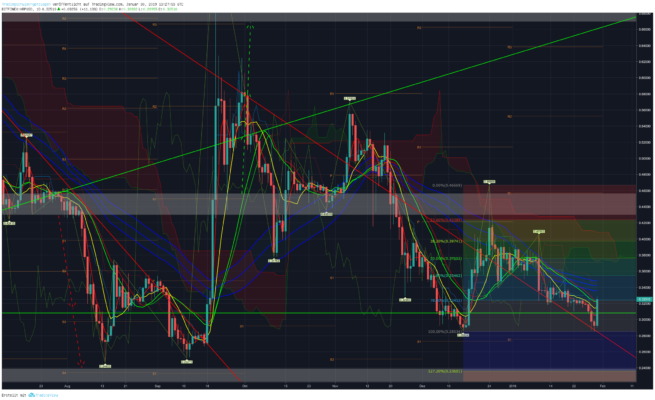 Bitcoin, ripple und ethereum – kursanalyse kw5 – bullen auf der lauer? Bitcoin, ripple und ethereum – kursanalyse kw5 – bullen auf der lauer?