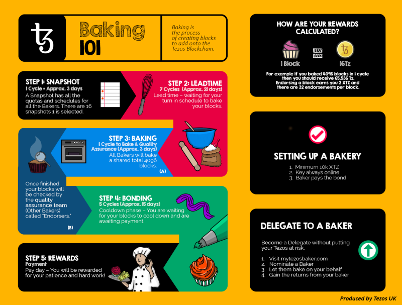 What is tezos? | the complete beginner’s guide What is tezos? | the complete beginner’s guide