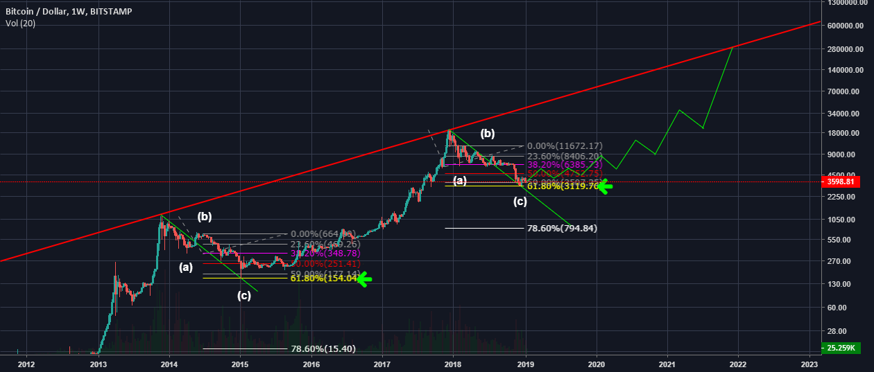 Bitcoin billions to be made!!!!!! Bitcoin billions to be made!!!!!!