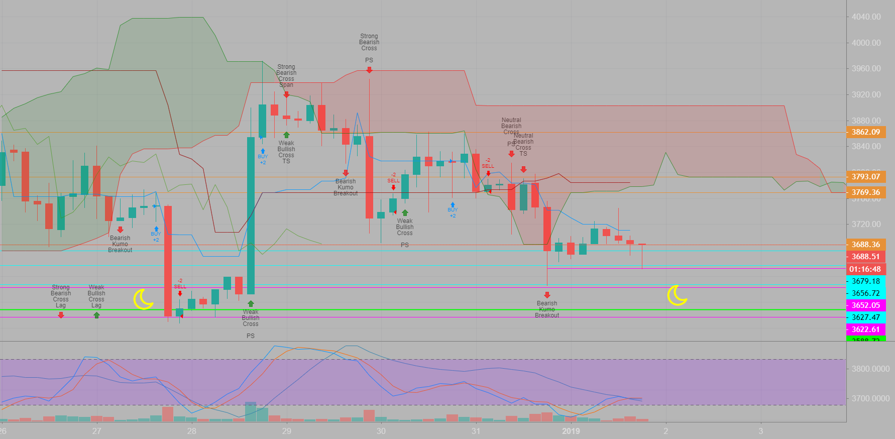 Bitcoin - potential double bottom?? Bitcoin - potential double bottom??