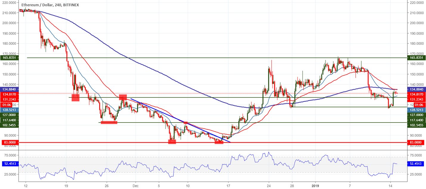 Ethereum takes another blow ahead of constantinople fork Ethereum takes another blow ahead of constantinople fork