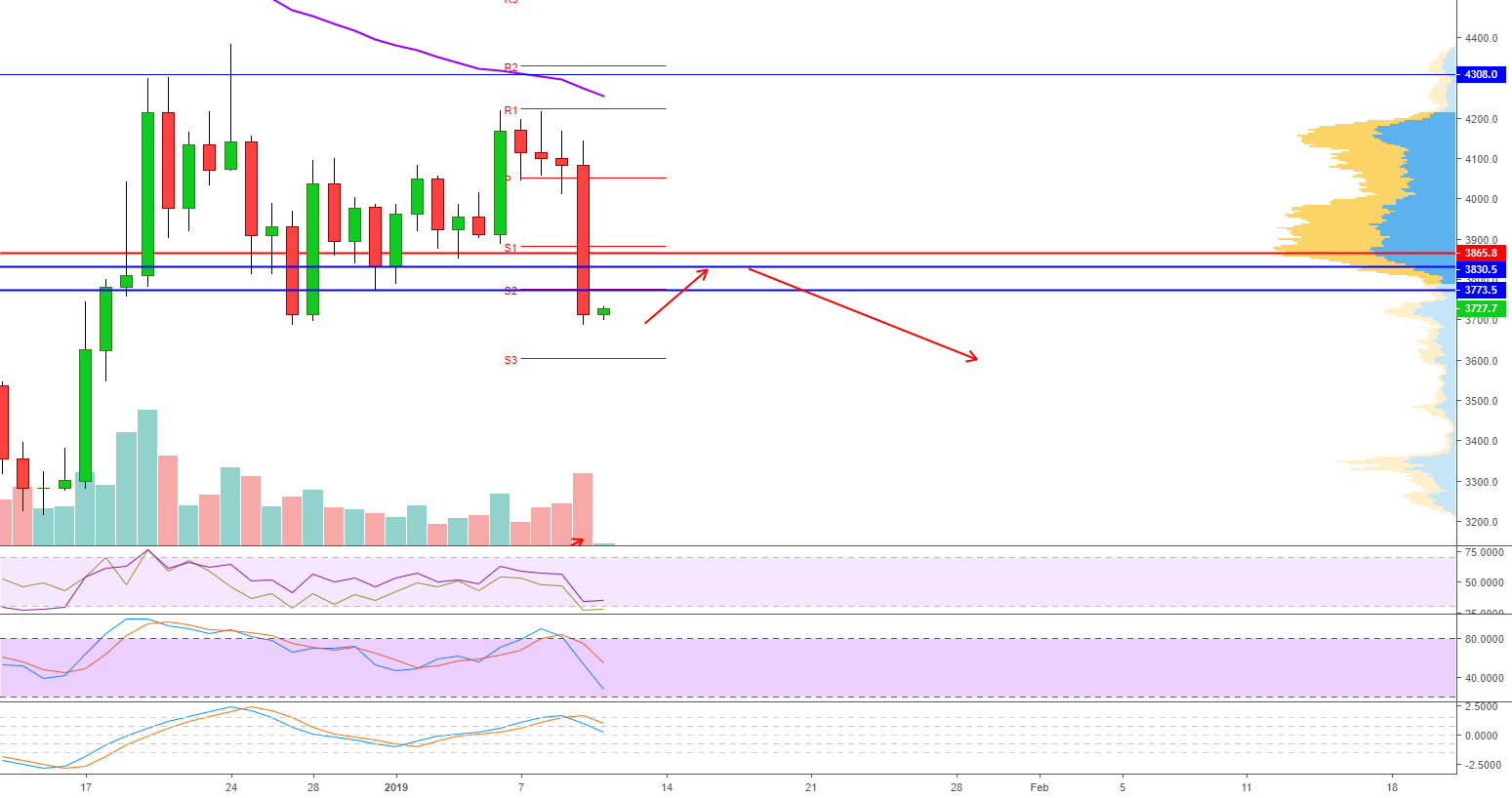 Bitcoin market update 11. 01. 2018 Bitcoin market update 11. 01. 2018