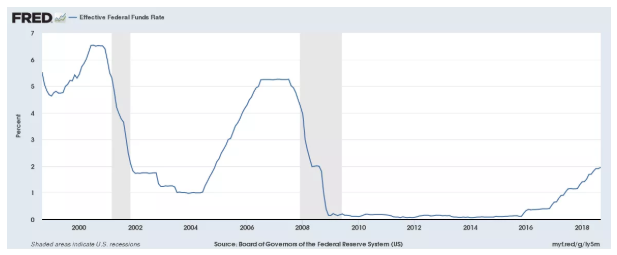 Here’s why fed gives markets green light, further rate hikes unlikely Here’s why fed gives markets green light, further rate hikes unlikely