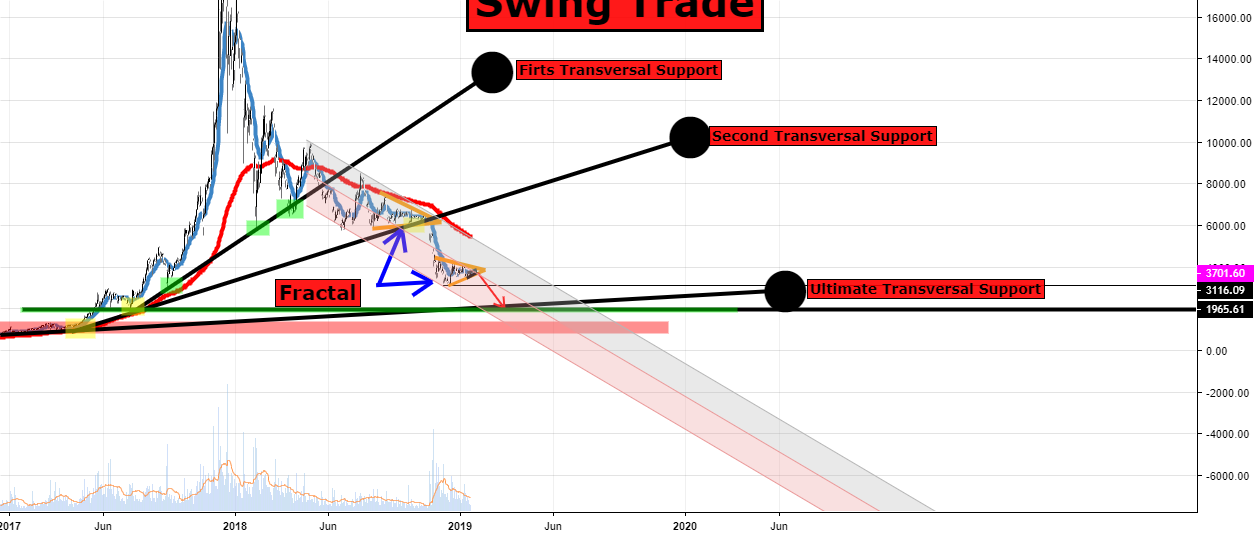 Bitcoin bear fractal Bitcoin bear fractal