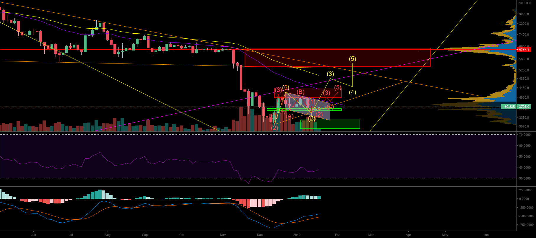 Bulls & bears - decision time upon us? Bulls & bears - decision time upon us?