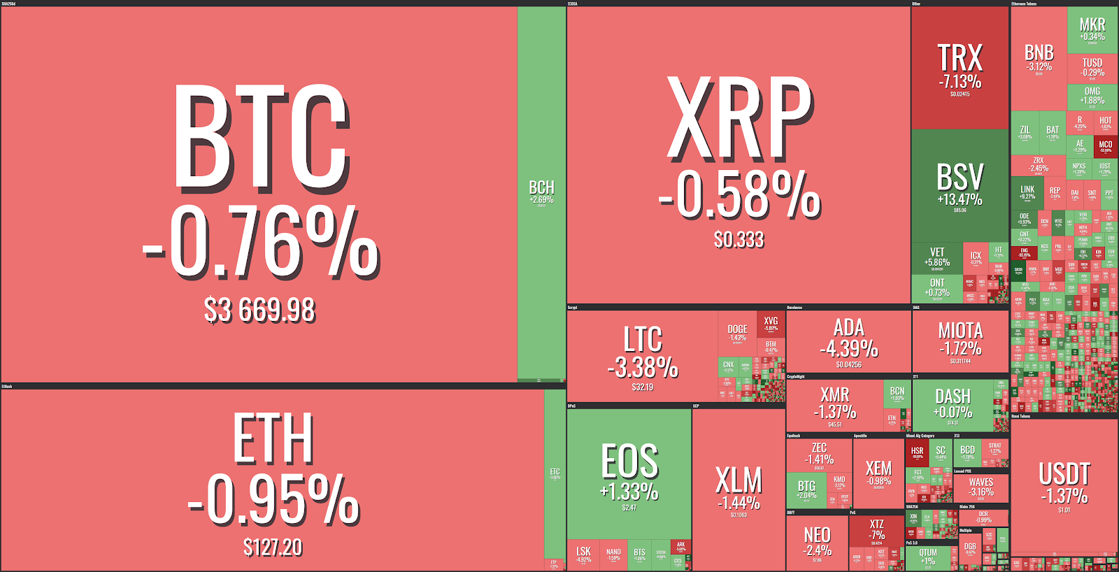 Market visualization Market visualization
