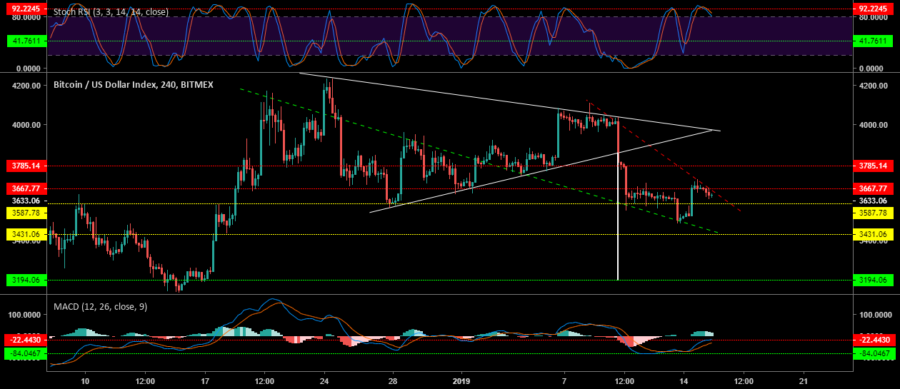 Bitcoin update Bitcoin update