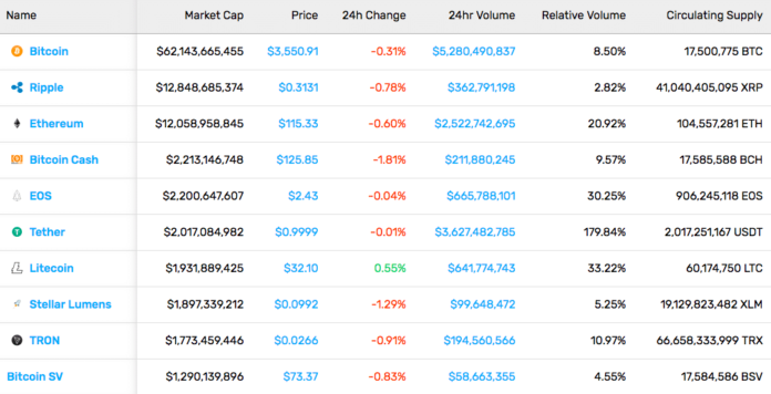 Screenshot-2019-01-25-08. 42. 27. Png This week in cryptocurrency: january 25, 2019