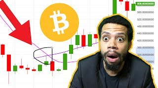Huge clue from 2015 bitcoin bear market! Huge clue from 2015 bitcoin bear market!